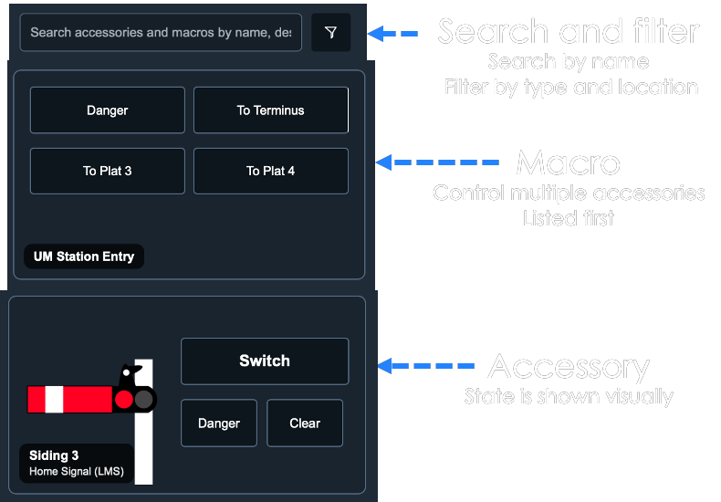 Accessories control panel with annotations