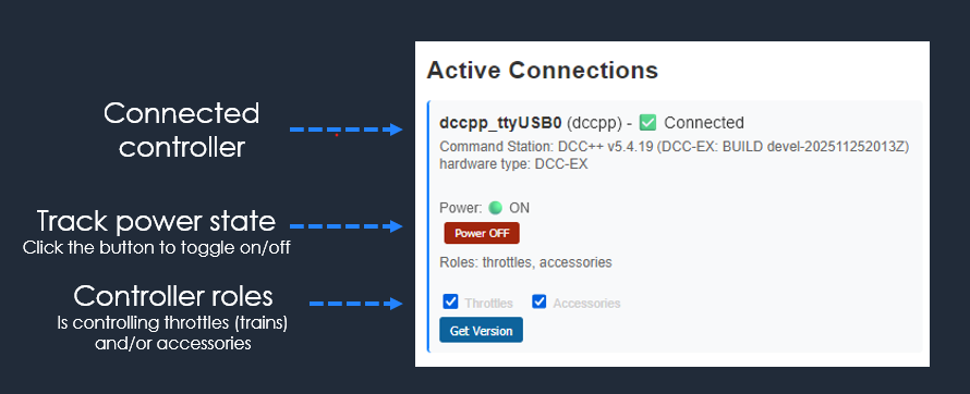 PanelsDCC Connect screen showing an active DCC-EX controller