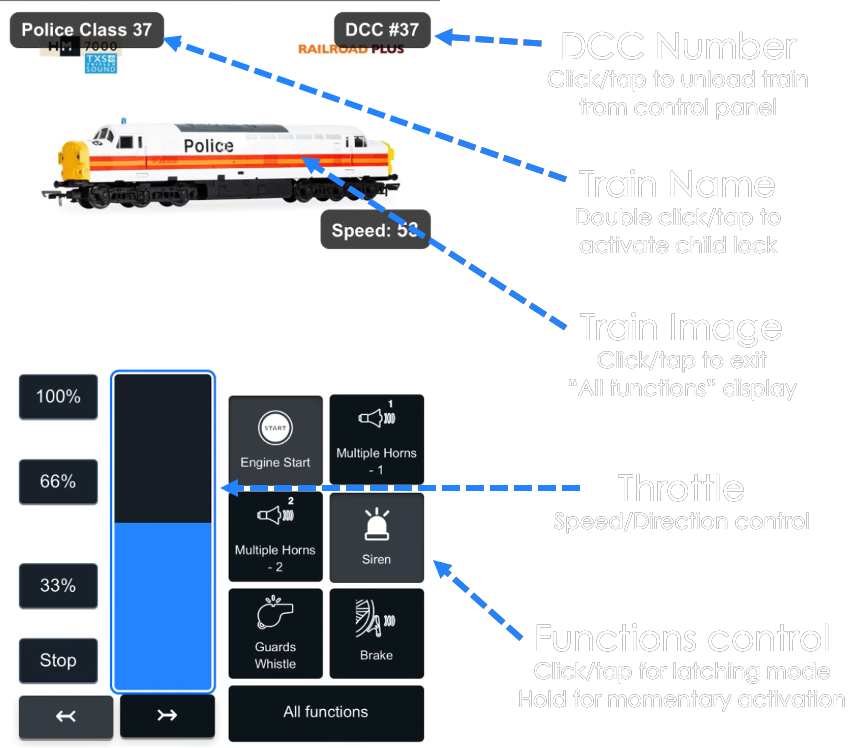 Control panel with annotations